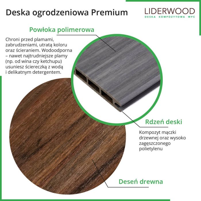 Deska Ogrodzeniowa Premium Antracyt 162 x 20 mm – dł. 1,8 m