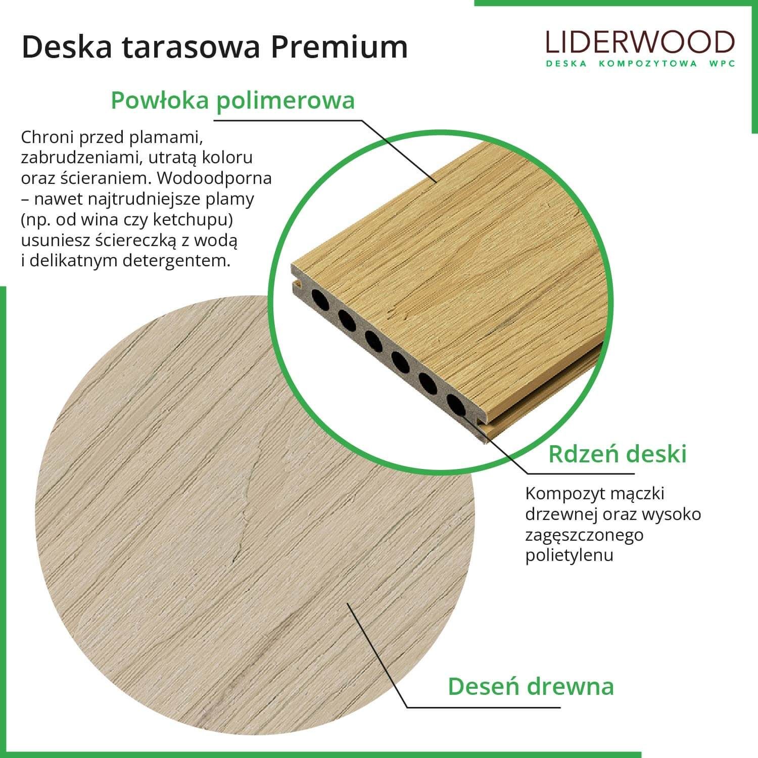 Deska Tarasowa Kompozytowa Premium Teak / Redwood – dł. 2,8 m